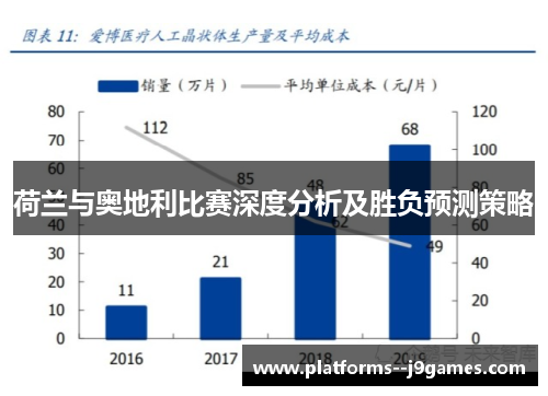 荷兰与奥地利比赛深度分析及胜负预测策略 荷兰与奥地利比赛深度分析及胜负预测策略