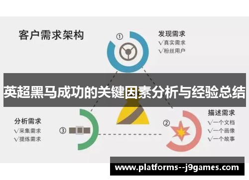 英超黑马成功的关键因素分析与经验总结 英超黑马成功的关键因素分析与经验总结