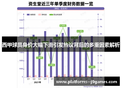 西甲球员身价大幅下滑引发热议背后的多重因素解析 西甲球员身价大幅下滑引发热议背后的多重因素解析
