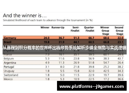 从赛程到积分概率的世界杯出线形势系统解析步骤全指南与实战逻辑 从赛程到积分概率的世界杯出线形势系统解析步骤全指南与实战逻辑