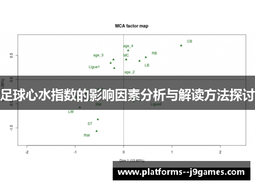 足球心水指数的影响因素分析与解读方法探讨 足球心水指数的影响因素分析与解读方法探讨