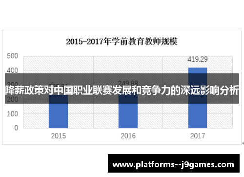降薪政策对中国职业联赛发展和竞争力的深远影响分析
