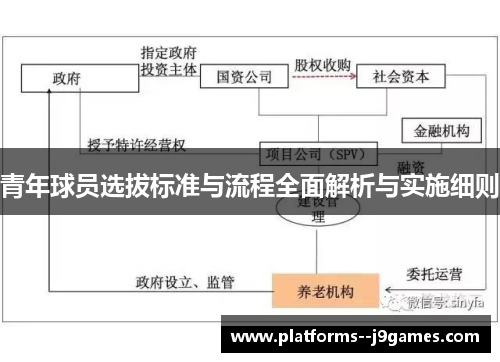 青年球员选拔标准与流程全面解析与实施细则